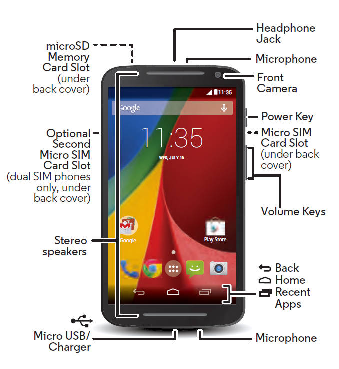 Moto G layout Moto G Phone Guide