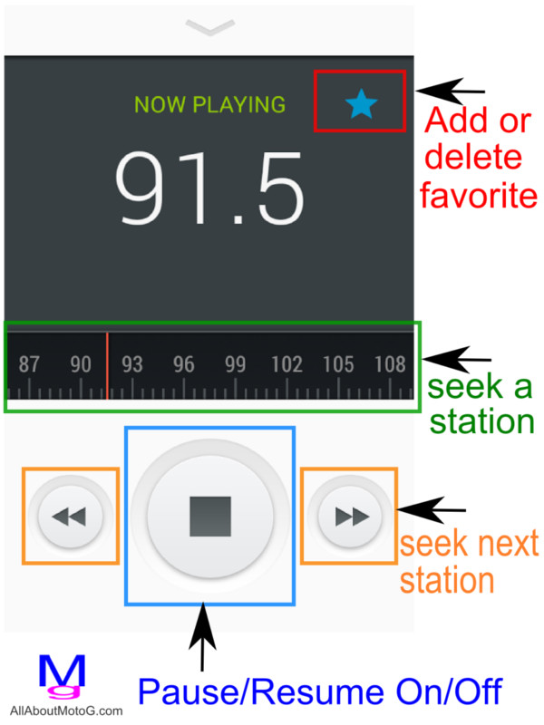 controls of FM radio on Moto G