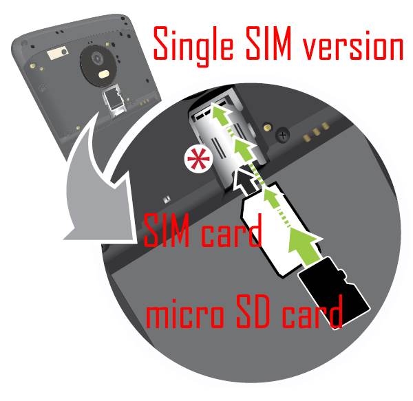 install Moto G5 SIM card